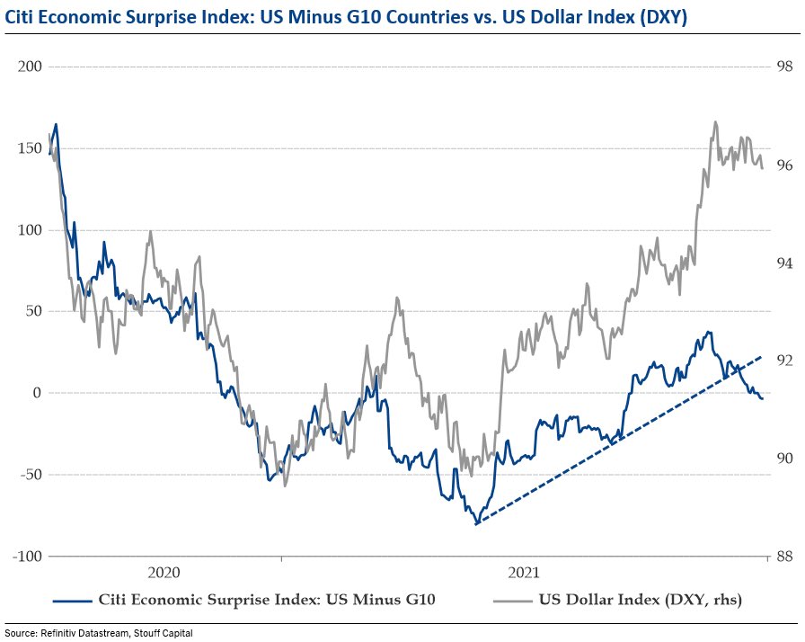 Emerging Markets Bounce | Are We About to See a Massive Rally as the USD Reverses?