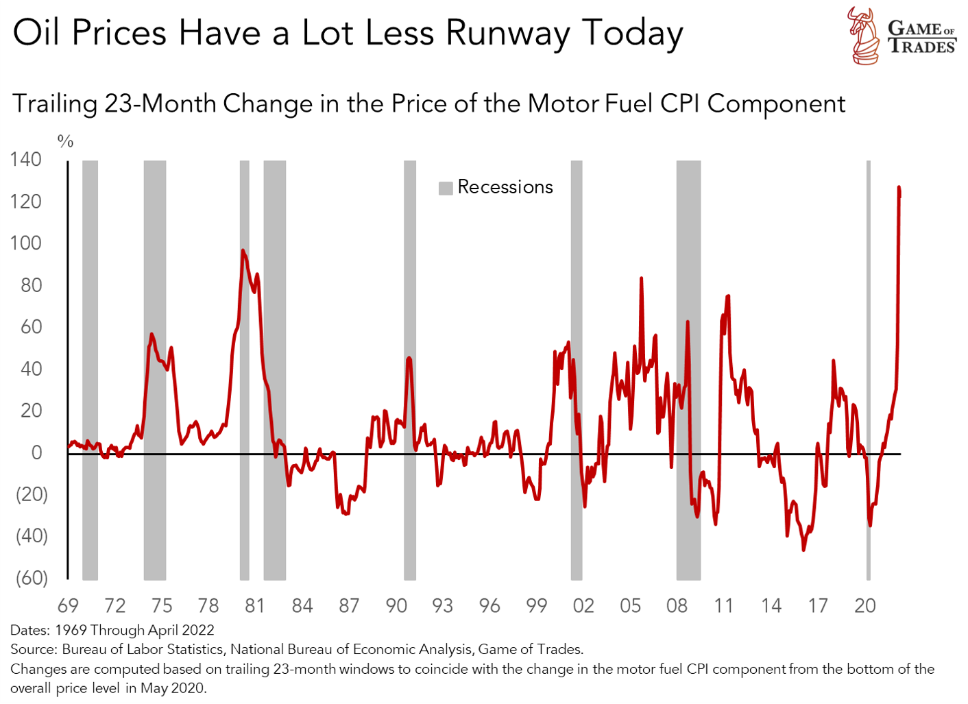 Disinflation to the Rescue? How the Oil Market Can Help Equities