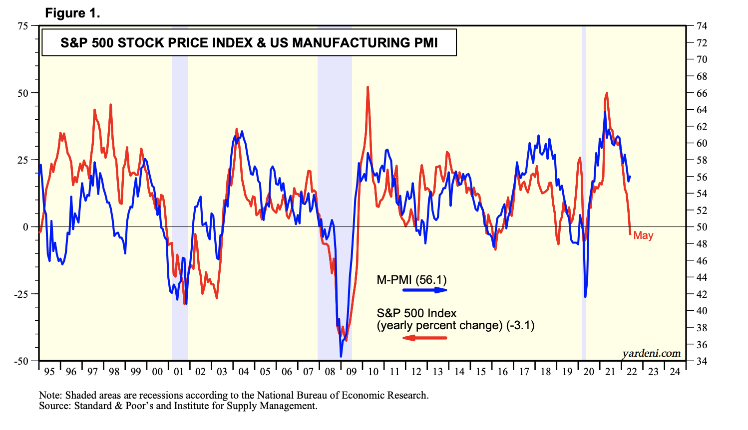 Stock Market Has Priced In a Major Contraction Before it Has Even Happened…