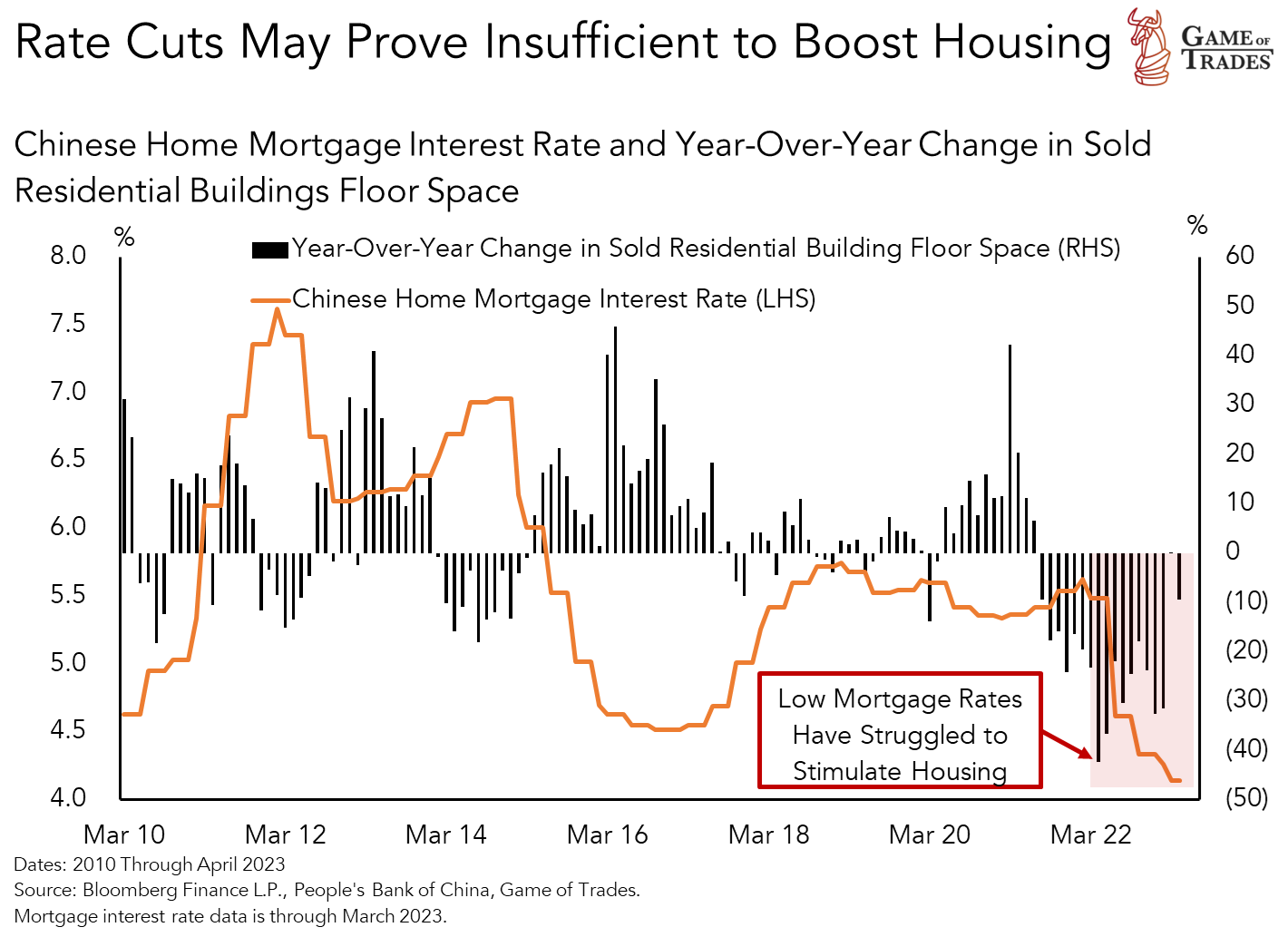 China's Home Mortgage Data