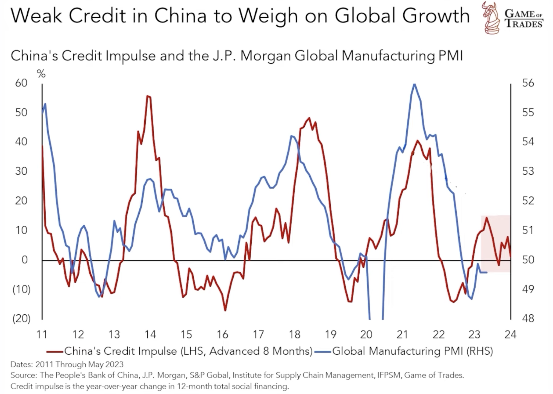 China Effect on Global Growth