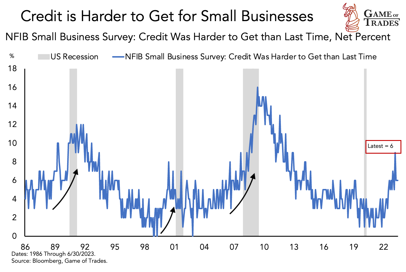 Credit for Small Business