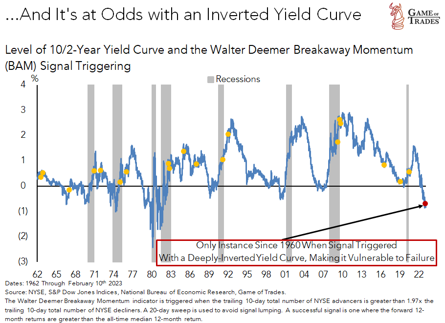 Inverted Yield Curve 