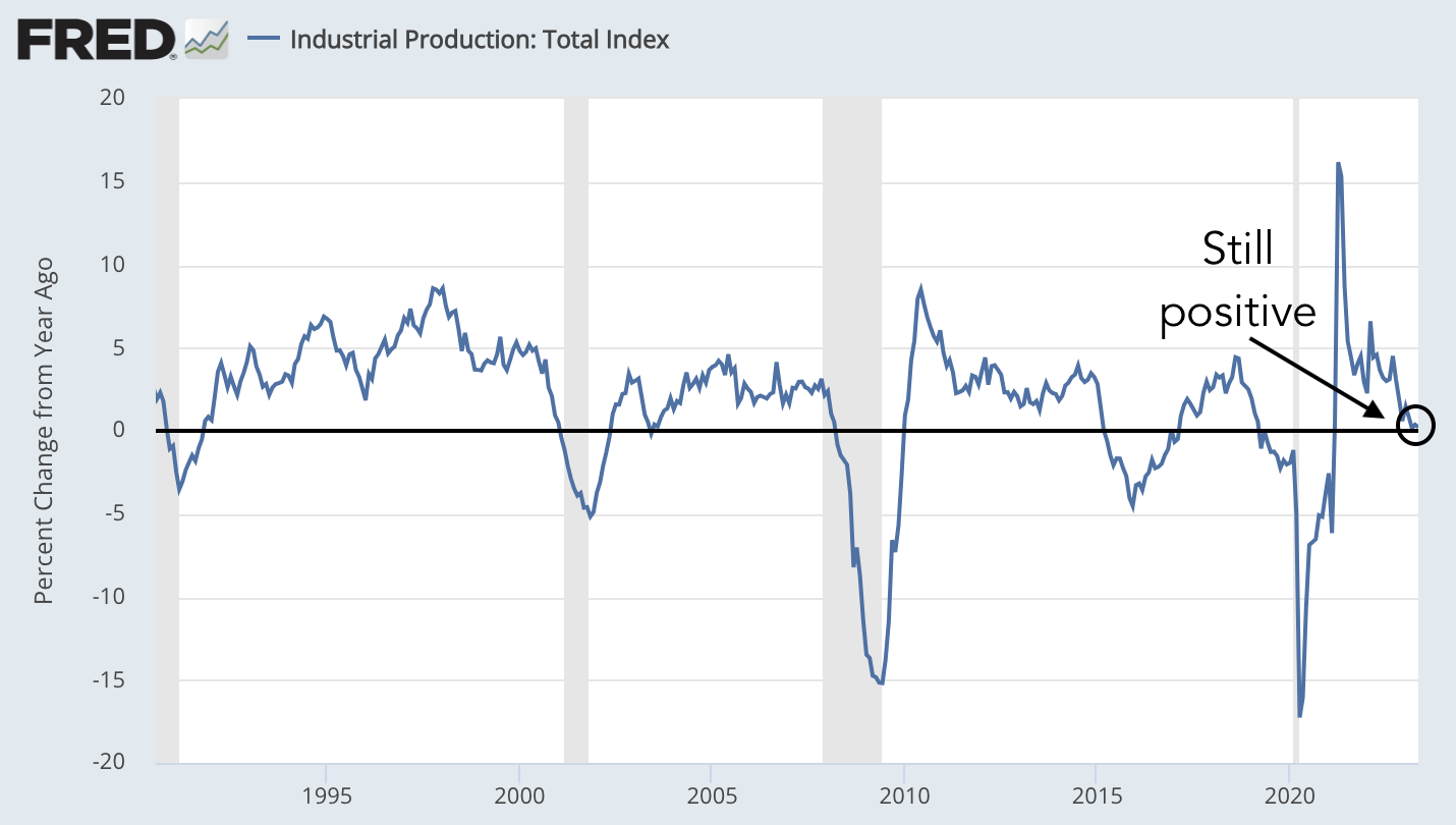 Industrial Production Data