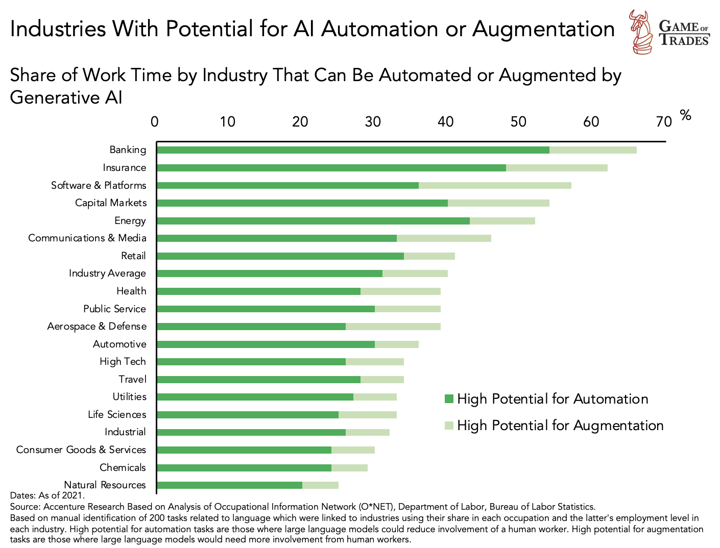 AI Automation or Augmentation
