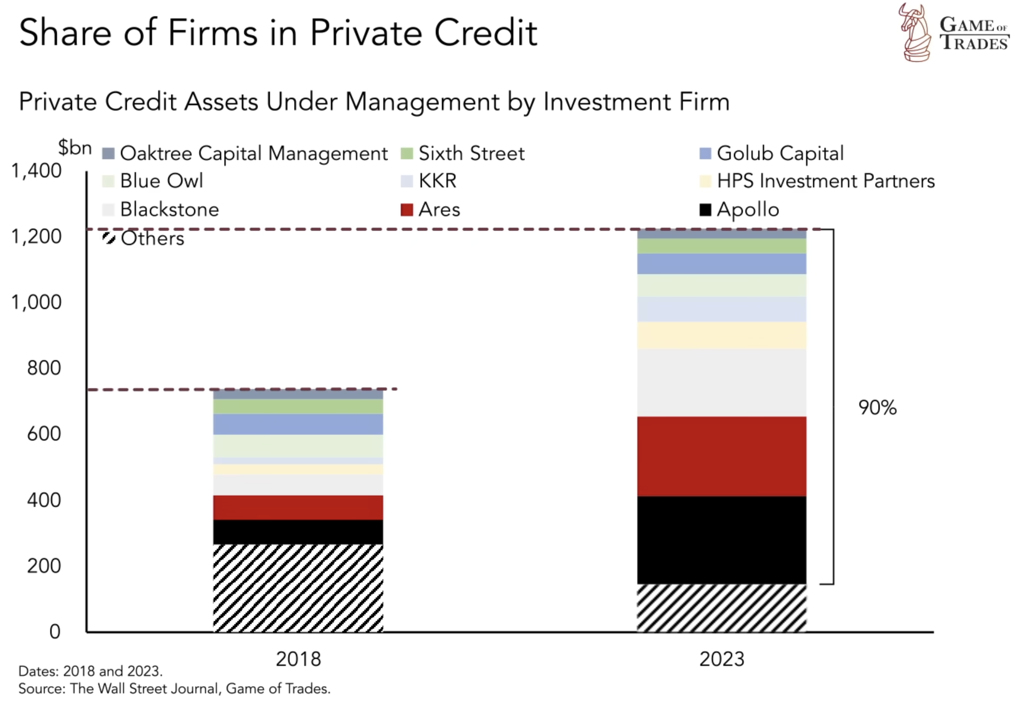 Share of firms in private credit 