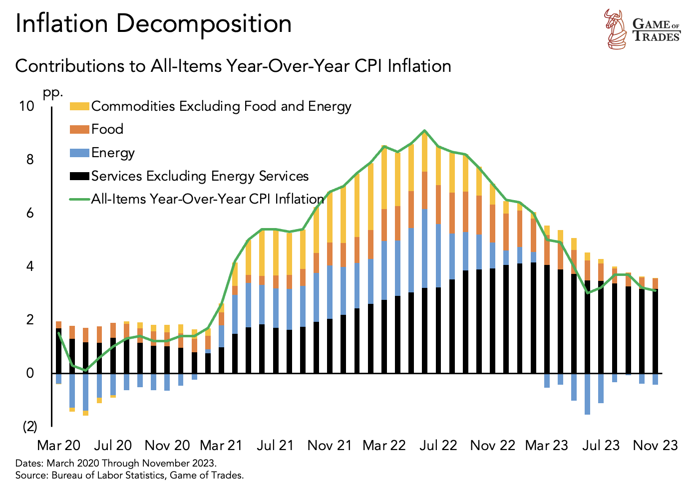 Inflation decomposition