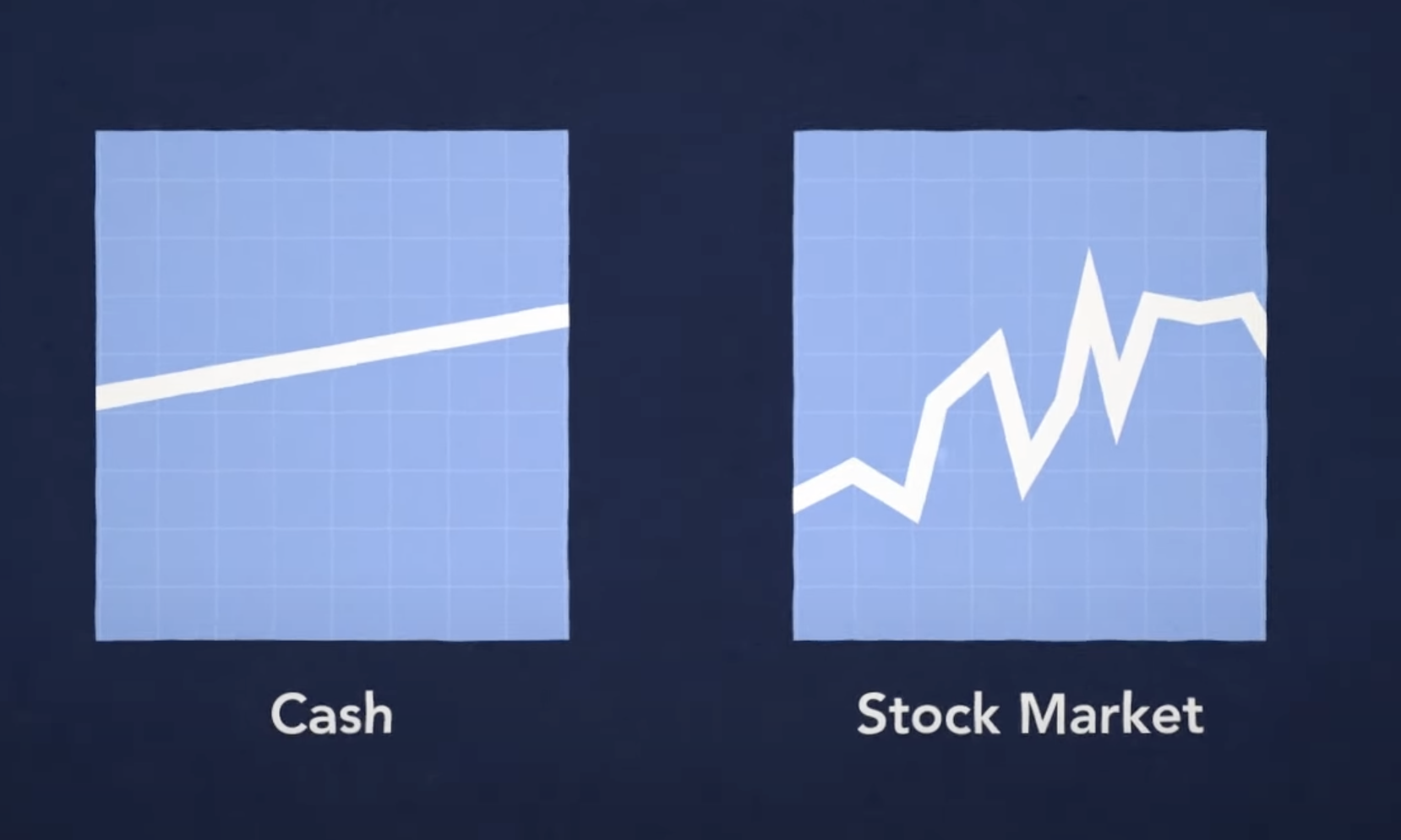 Cash vs Stock
