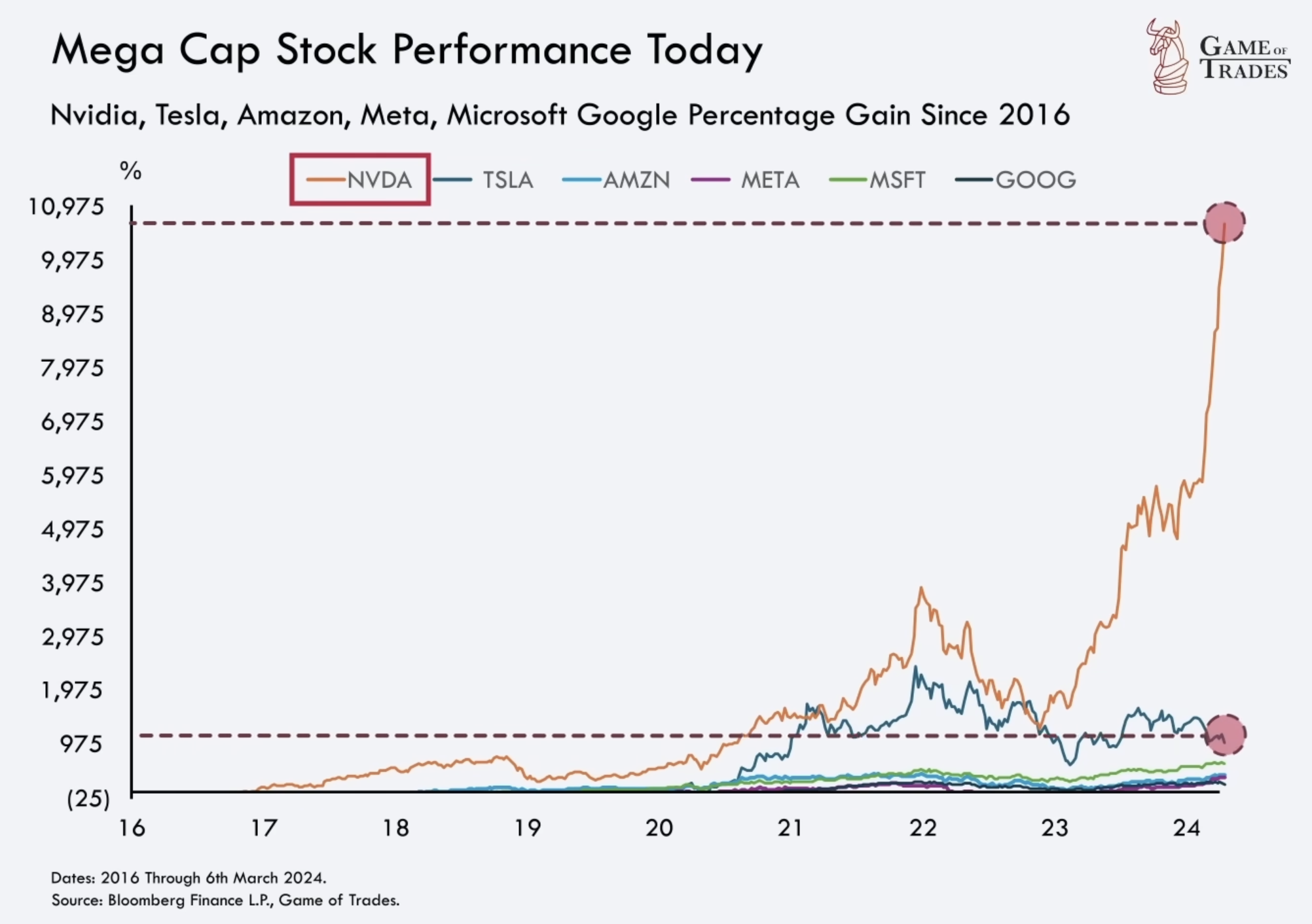 mega cap stock performance today